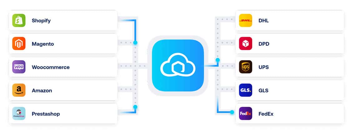 10 jaar Sendcloud integraties