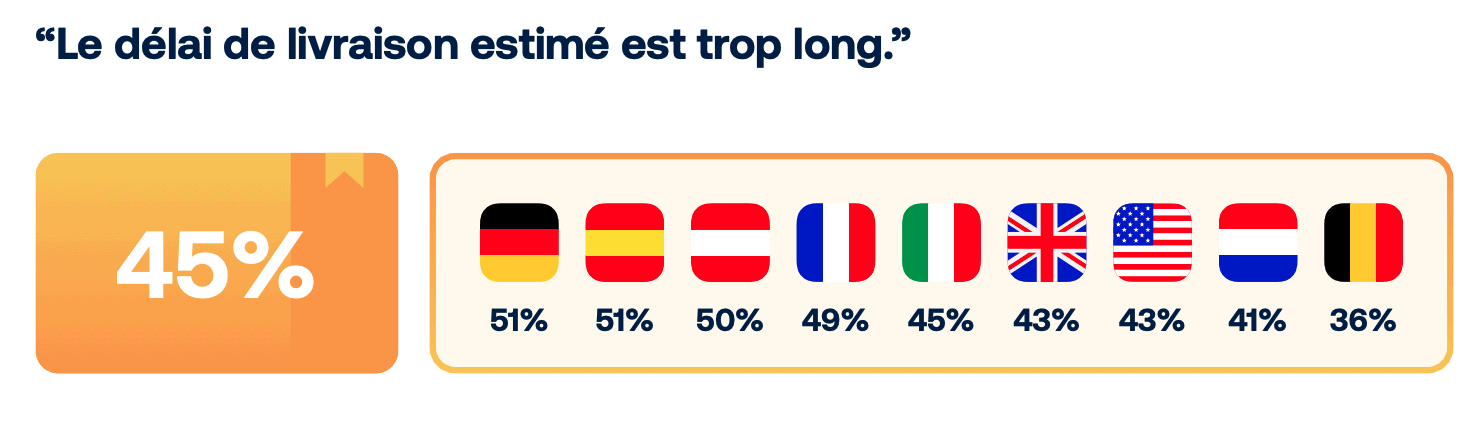délai de livraison trop long