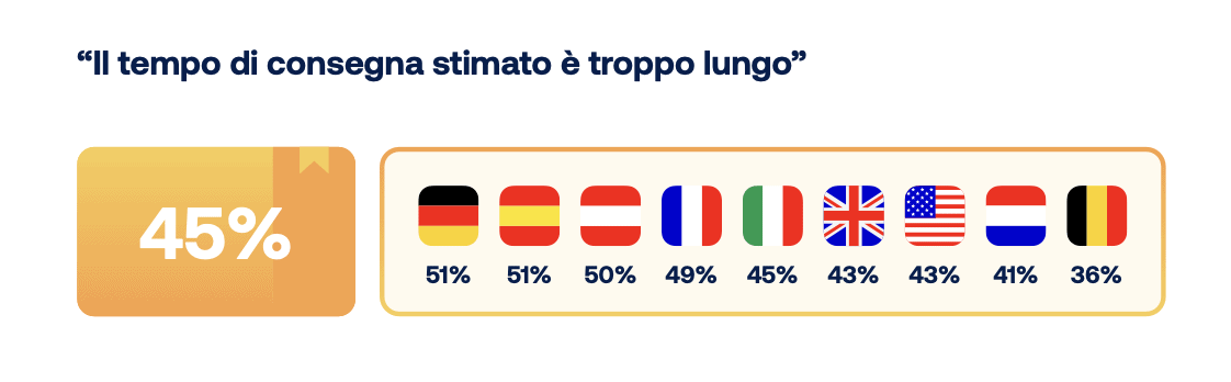 Motivi abbandono checkout ecommerce