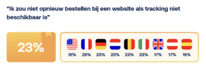 Wismo consumer research
