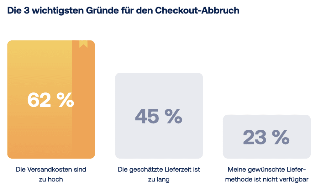 internationaler-versand-checkout-abbruch