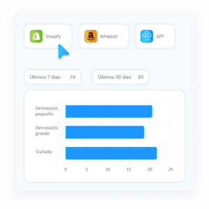 Pantallazo con información sobre las devoluciones con Shopify.