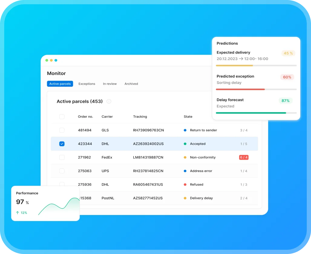 Post-purchase software dashboard tracking parcels and predicting delivery delays.