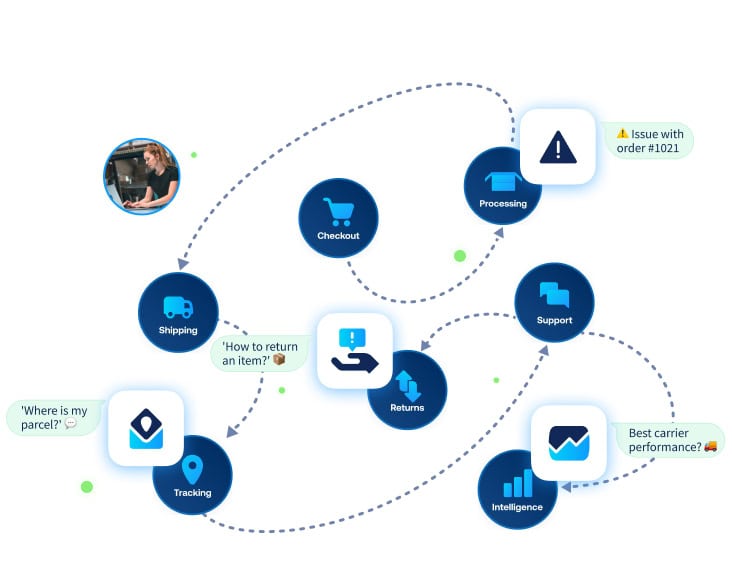 conventional shipping visual