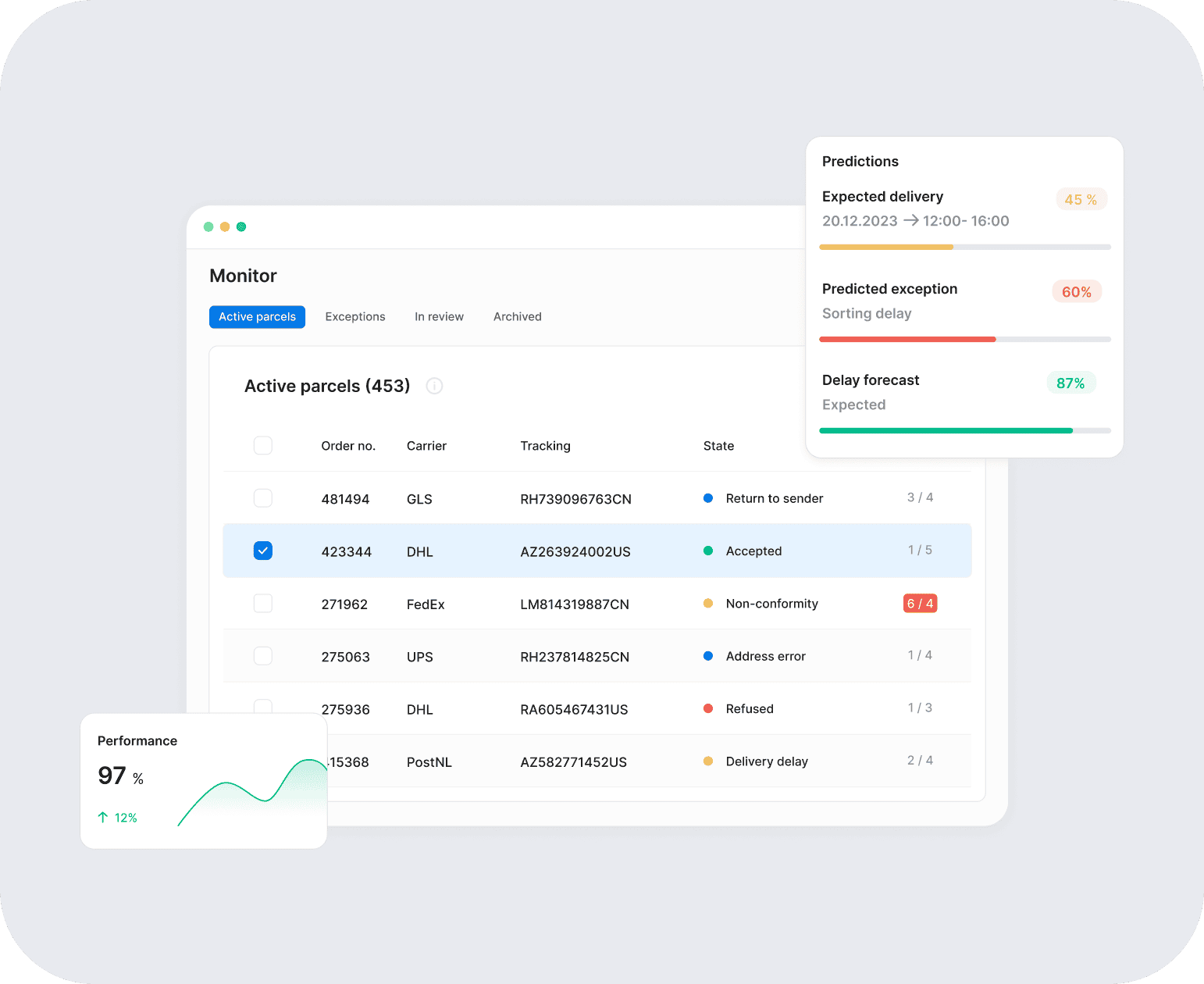 Growth Handling