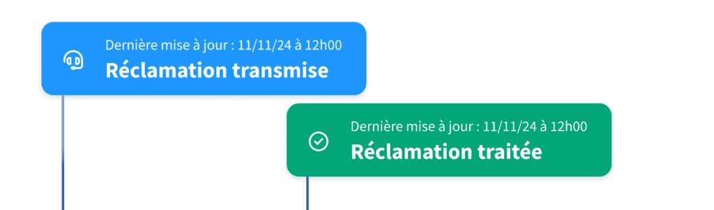 AUTOMATISATION DES RÉCLAMATIONS
