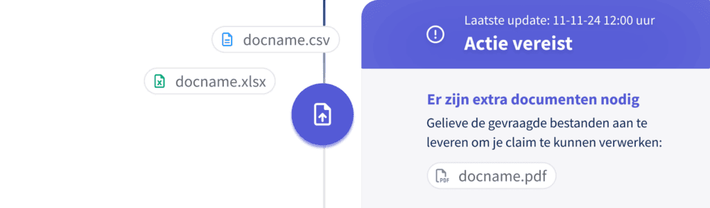 Claims automatiseren, support automation