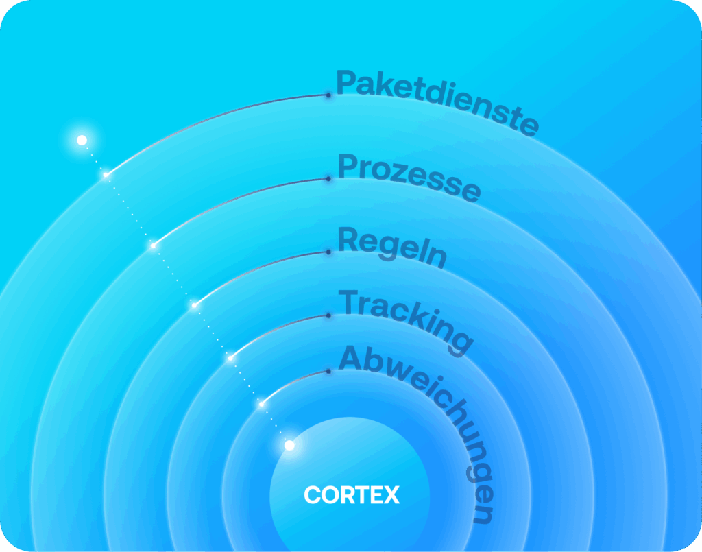 CORTEX