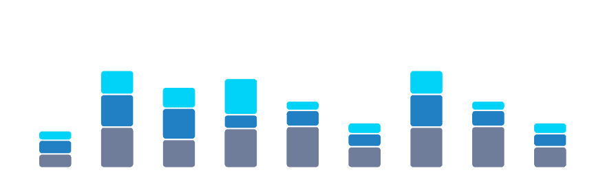 cost analytics chart