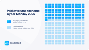 Pakketvolume toename Cyber Monday 2025